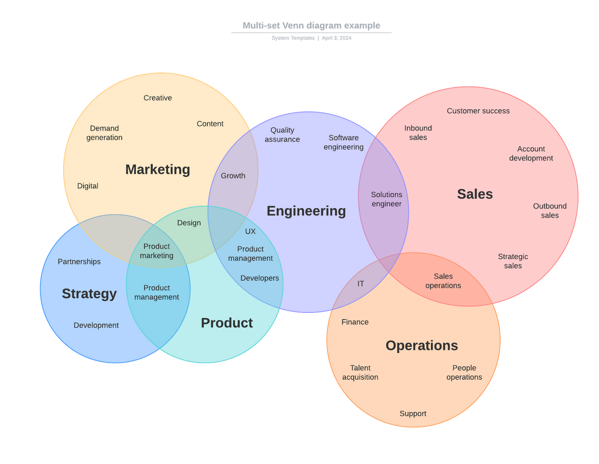 Виды простых диаграмм и сервисы для их создания